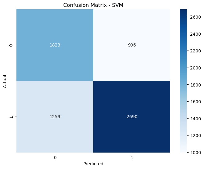 Logistic Regression Confusion Matrix