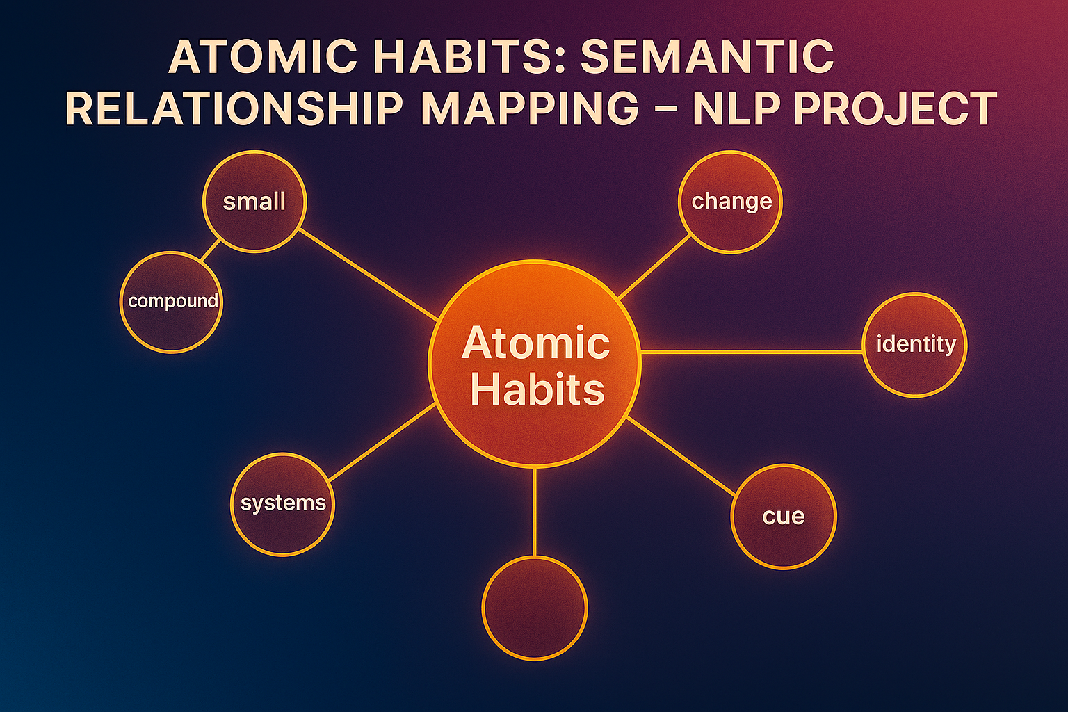 Atomic Habits: Semantic Mapping