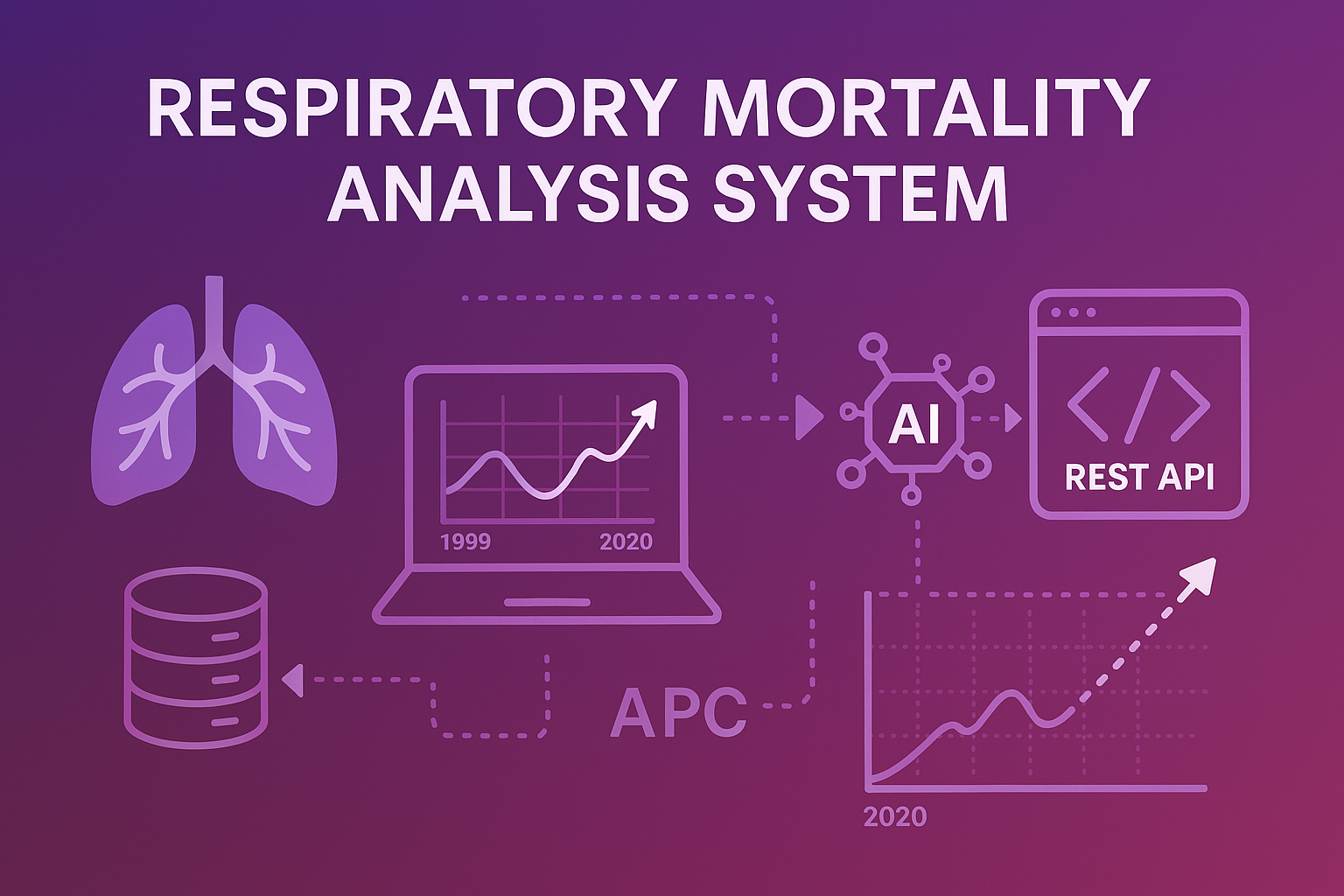 Respiratory Mortality Analysis System