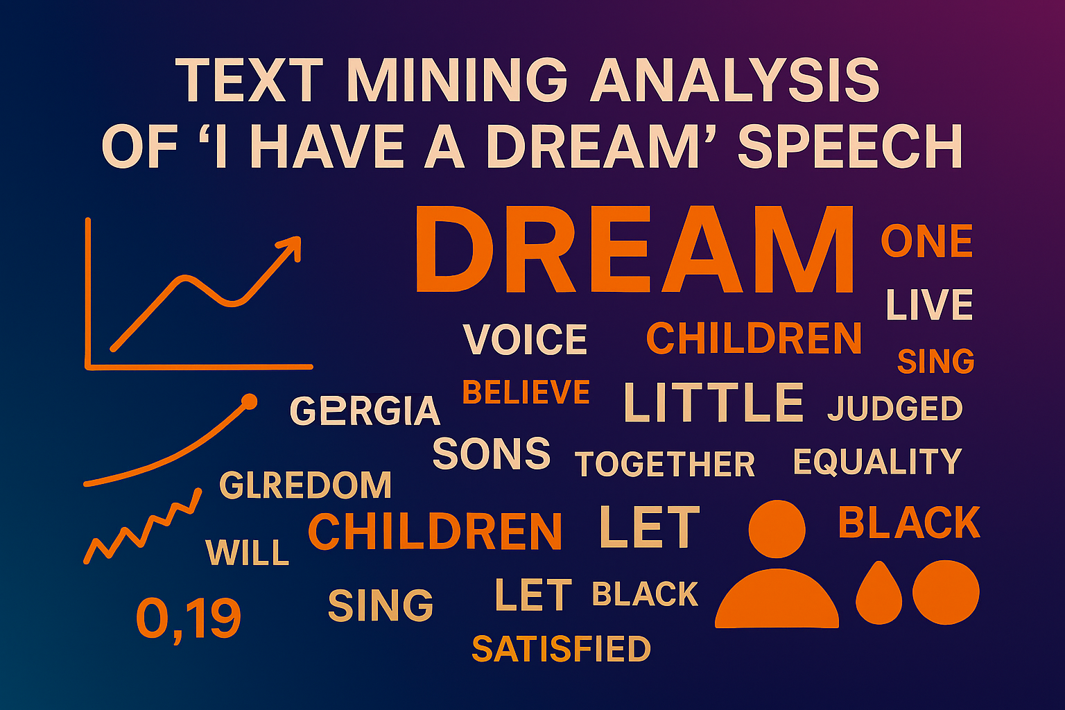 Text Mining Analysis