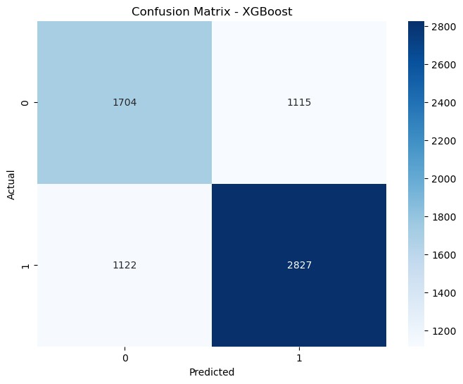 Logistic Regression Confusion Matrix